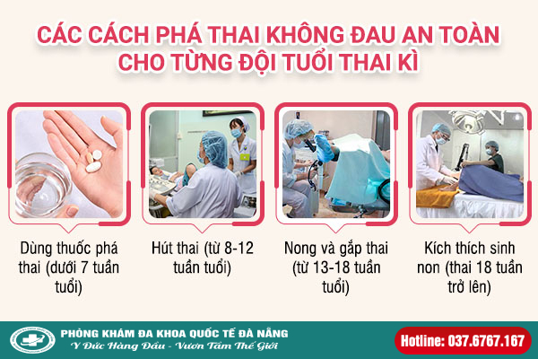 các phương pháp phá thai hiện nay